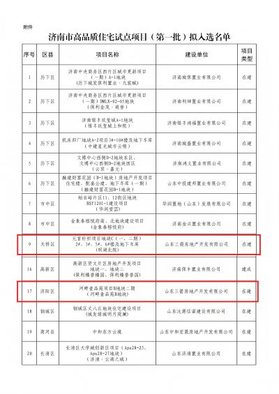 喜報！三箭地產(chǎn)兩項目入選濟南市首批高品質(zhì)住宅試點項目